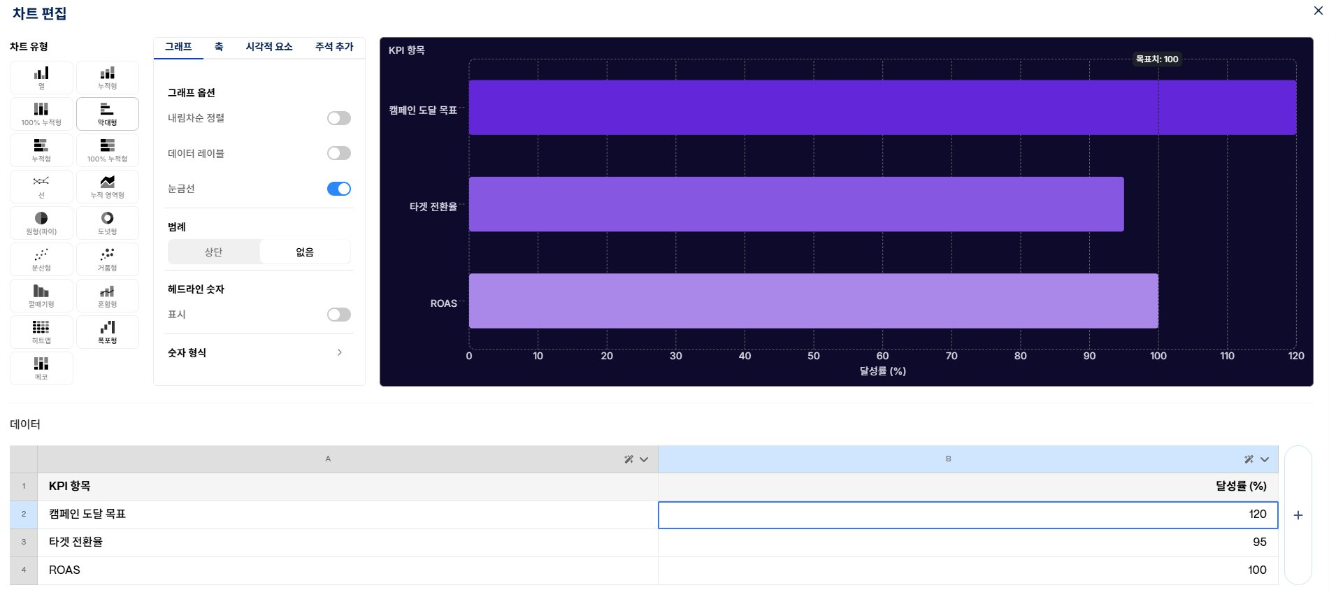 Gamma AI 차트 편집 기능 — KPI 달성률 그래프 수정