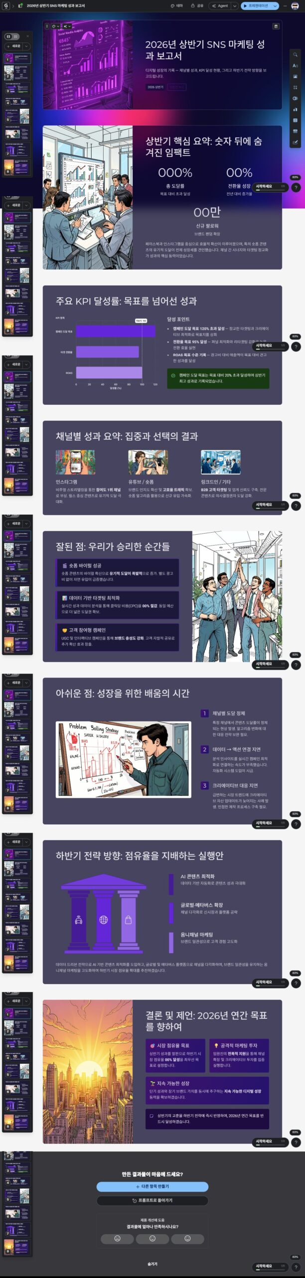 Gamma AI로 만든 SNS 마케팅 성과 보고서 슬라이드