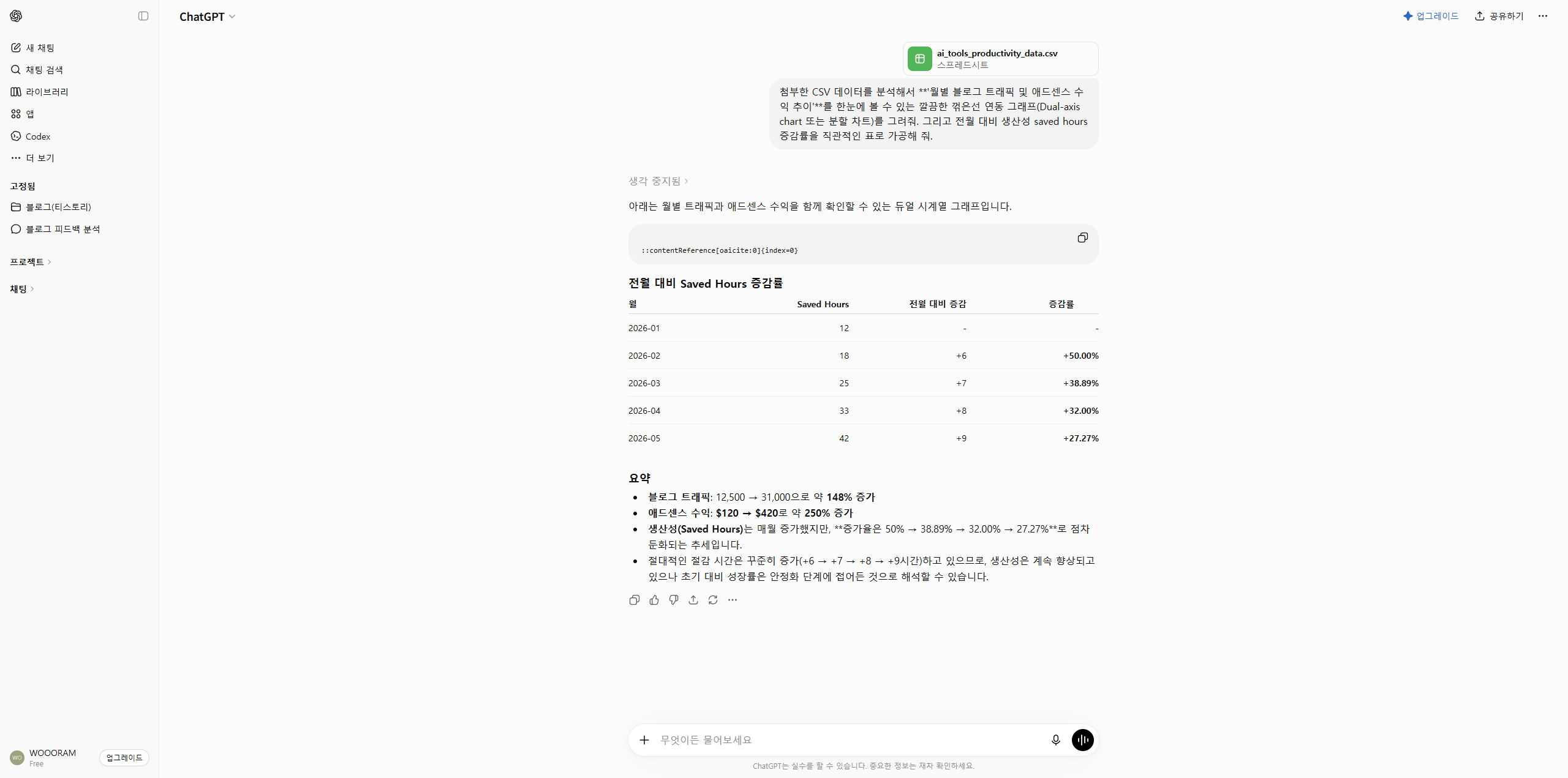 AI 활용법을 증명하는 ChatGPT 블로그 트래픽 및 데이터 분석 결과 화면
